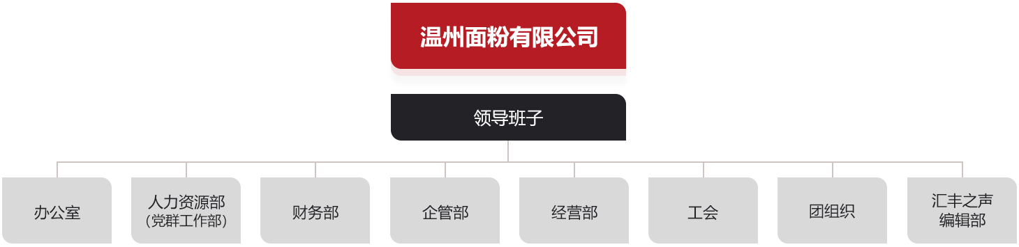 1695802441372045194.png 組織架構.png